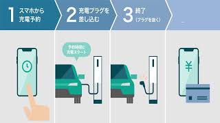 集合住宅（マンション）向け電気自動車（EV）充電器導入
