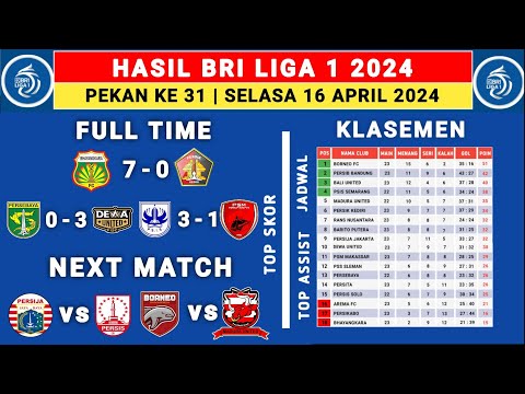 Hasil BRI Liga 1 2024 Hari Ini - Bhayangkara vs Persik - klasemen Liga 1 2024 Terbaru Hari Ini