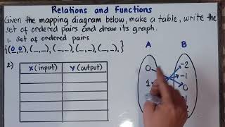 Ordered Pairs from Mapping | Graphing Ordered Pairs | Grade 9 Math |
