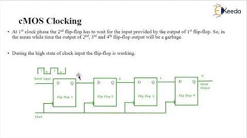 cMOS Clocking - VLSI Clocking and System Design - VLSI Design