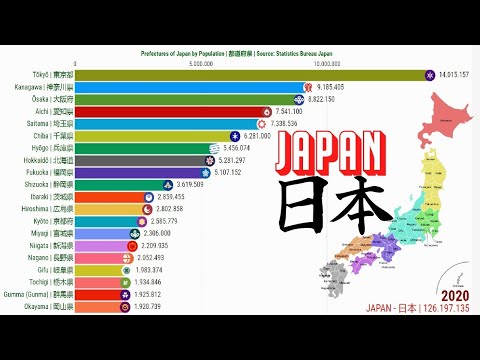 Prefectures of Japan by Population | 1890-2020