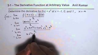 Find derivative of a cubic function with first principal and Sketch Graph | Calculus