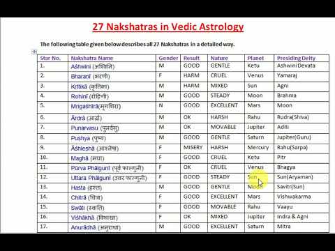 27 Stars In Vedic Astrology 27 Stars In Vedic Astrology