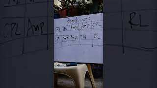 Blockings with Amputated Fingers