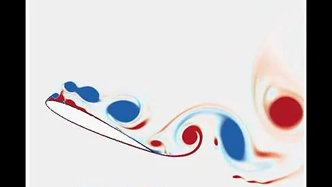 Detached-Eddy Simulation (DES)