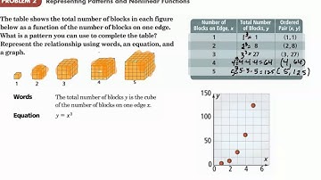 2 3 Patterns and Nonlinear Functions