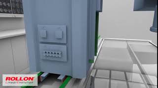 Rollon - Compact Rail Ile X-Ray Röntgen Cihazı