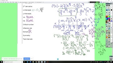 Calculus AB 3.6B