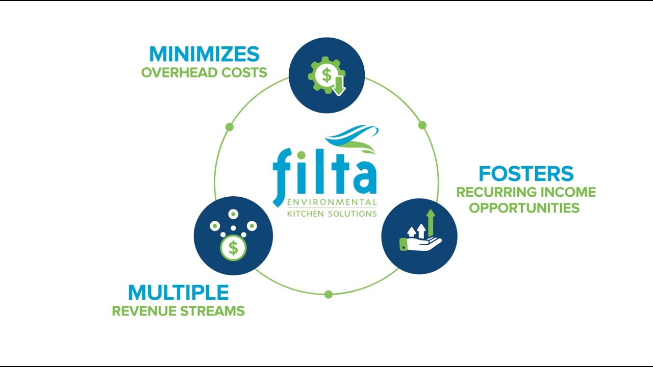 Become a Filta Franchise Owner