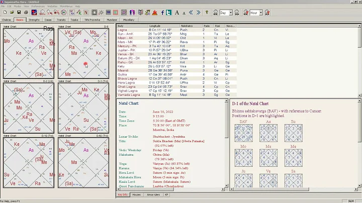 How to trade using The Great Sarvatobhadra Chakra in Stock Market | Astrology in Stock Market