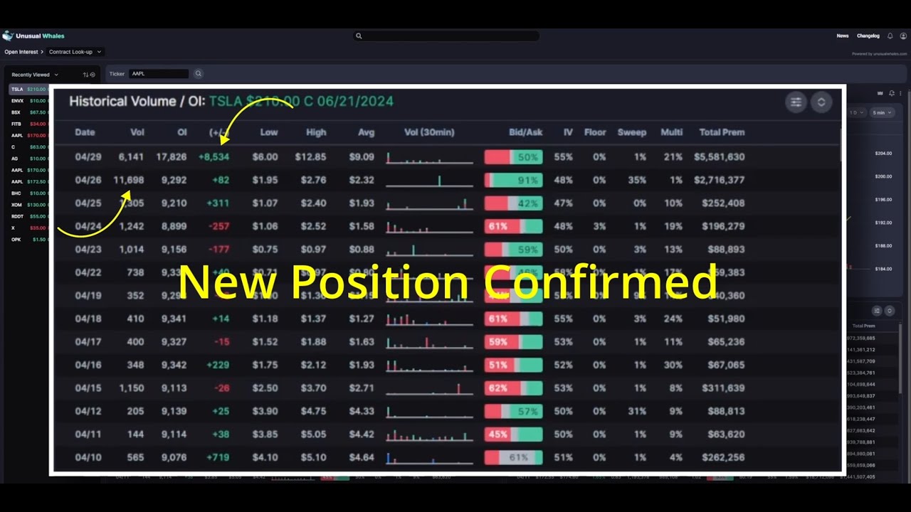 Breaking Down and Using the Unusual Whales Interval Flow
