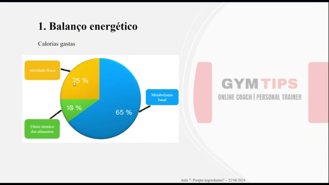 Aula 7: Porque Engordamos