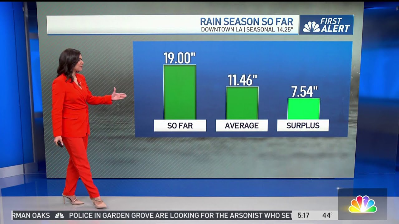 First Alert Forecast: Warmer weather with lots of sunshine today - YouTube