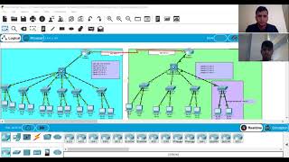 network requirements ,analysis and design