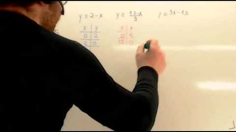 Ejercicios de programacion lineal 01 Usero