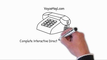 business voicemail service | Voicemail Systems for Small Business