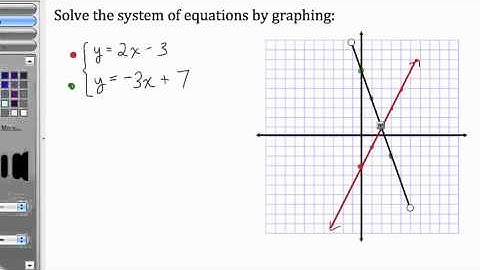 Solving Systems by Graphing