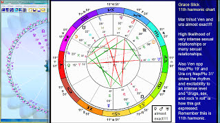 Astrology Birth Chart of Grace Slick