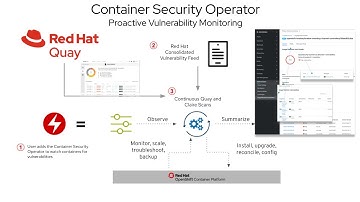 RedHat OpenShift container security Operator Demo