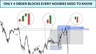 only 4 types of ORDER BLOCKS EVERY BEGINNERS need to know | Smart Money Concepts