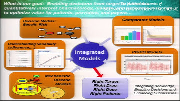 10/20/2015 - Session II: Clinical Trial PK/PD Translated To Population Drug Use and Exposure