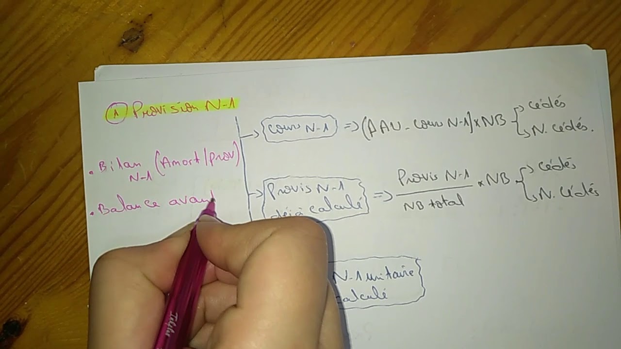 شرح شاامل ديال provision pour dépréciation des titres ( TP-TVP )