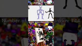 Drawing Nightmare Endo ( FNaF : Help Wanted )