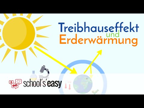 Was ist eigentlich ein Treibhauseffekt, Klimawandel oder eine Erderwärmung?