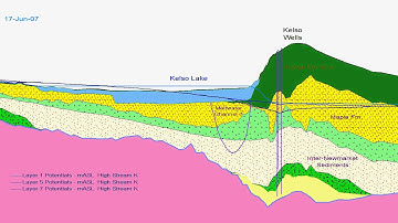 Groundwater Heads below Kelso Reservoir - Kelso GSFLOW Model