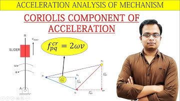 Coriolis Component of Acceleration