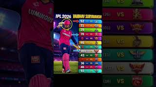 #ipl2026 #cricket #match #rcb #rcb #dc #kkr #rr #srh #msdhoni #viratkohli #rohitsharma