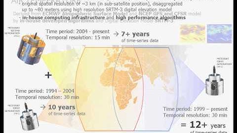 SolarGIS part5: Database