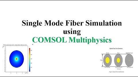 Single Mode Fiber  Simulation using COMSOL Multiphysics |SMF| COMSOL