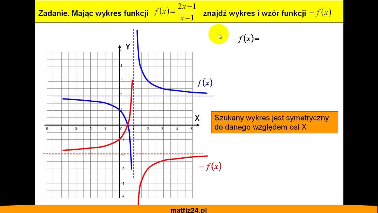 Mając wykres funkcji wymiernej f(x) narysuj wykres -f(x) - Matfiz24.pl