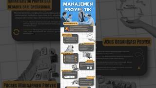 Presentasi Infografis Tugas Evaluasi CLO1 MANPRO Mochamad Raffi Sidiq Awaludin 103012400059 Tel-U