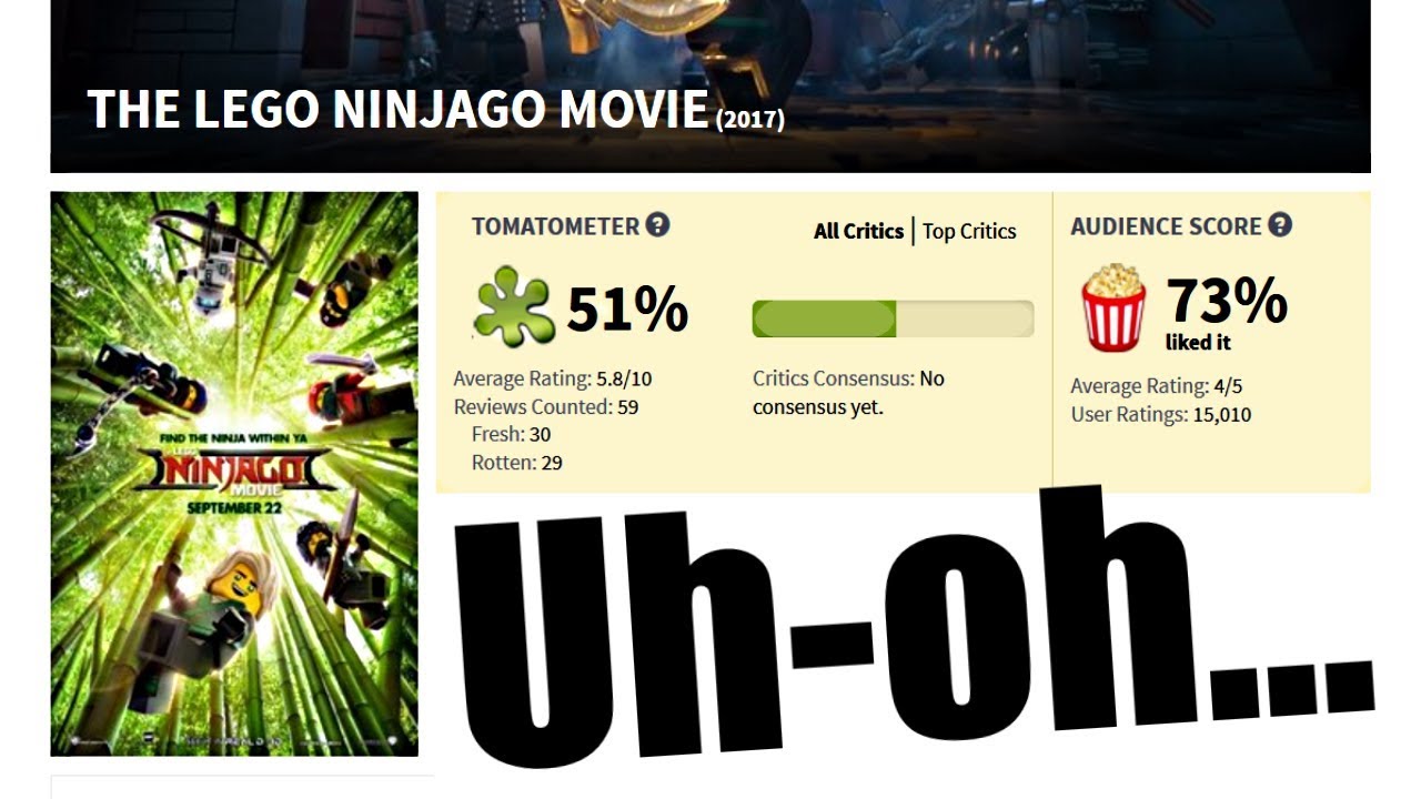 Lego ninjago movie rotten tomatoes deals