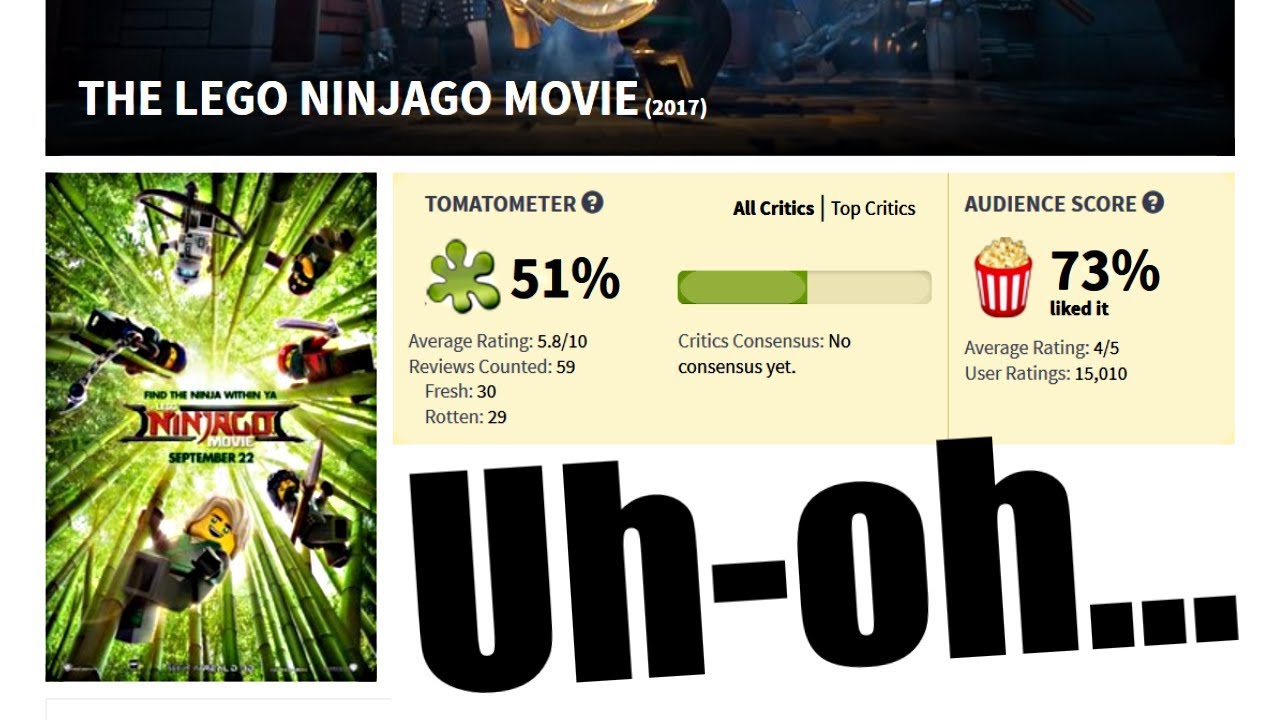 LEGO Ninjago Movie on Rotten Tomatoes - What EVERYONE can learn from it...  - YouTube