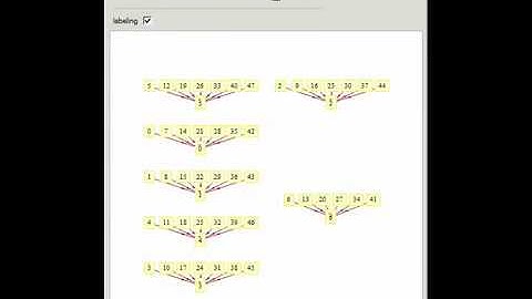 Equivalence Classes Modulo m