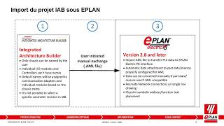 EPLAN: Importation IAB vers EPLAN