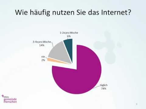 Umfrage-Ergebnisse: Ehrenamtliche in evangelischen Kirchengemeinden. (© gemeindemenschen.de)