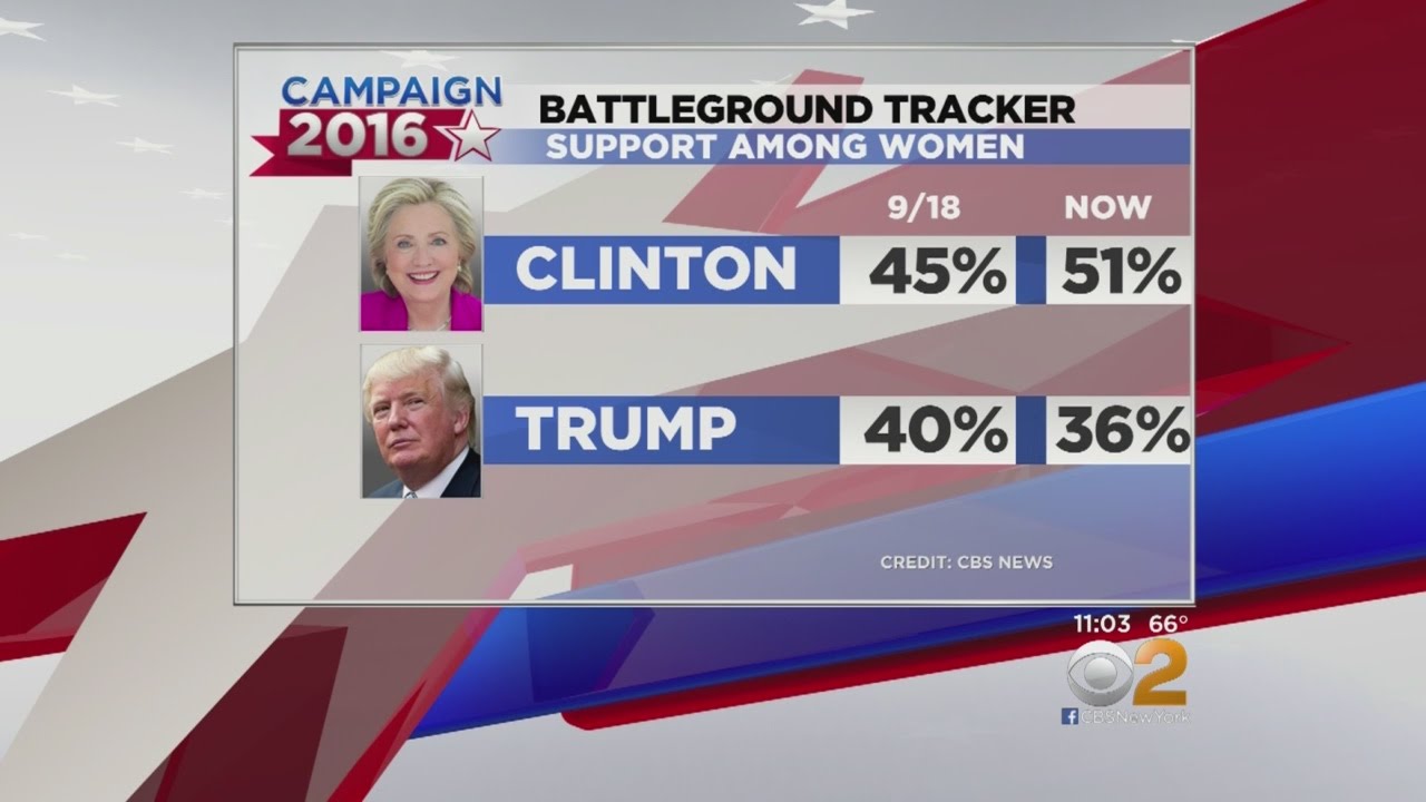Clinton Pulling Ahead In Polls