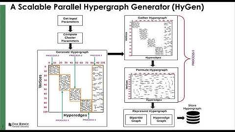 A Scalable Parallel Hypergraph Generator (HyGen)