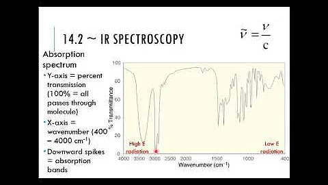 Chapter 14 PART I - 14.1 - 14.5