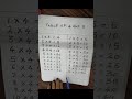 Multiplication table of 4 and 5 for grade 3