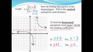 Graphing rational functions  Part 2