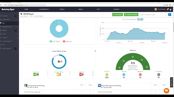 Descubra a Ferramenta de Relatório de SEO KPI