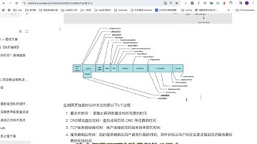 前端监控SDK开发和设计–项目难点和亮点