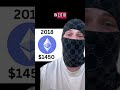Is Ethereum our new Stablecoin? 😂 #ethereum #eth #crypto #bitcoin #cryptocurrency