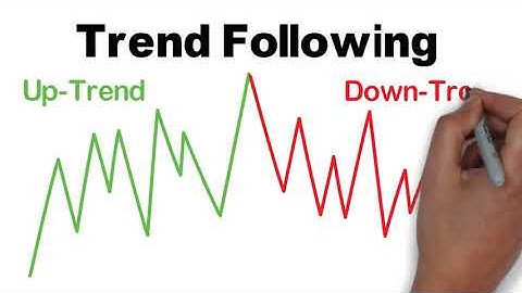 Top 6 Algorithmic Trading Strategies!