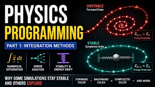 Physics Programming Part 1: Introduction to Integration screenshot 5